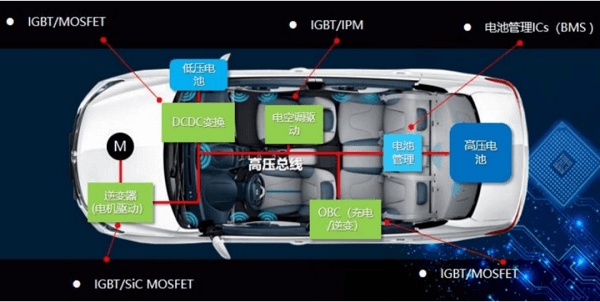 igbt-in-new-energy-cars